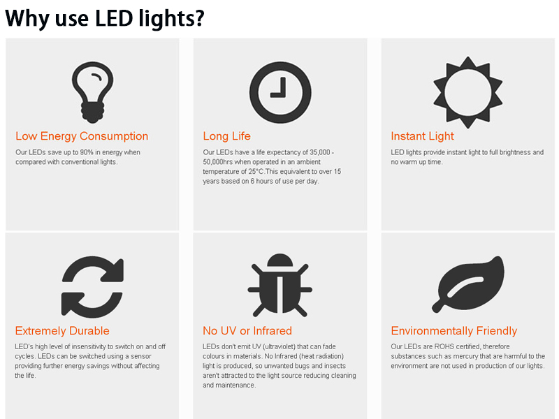 why-use-led-led-light