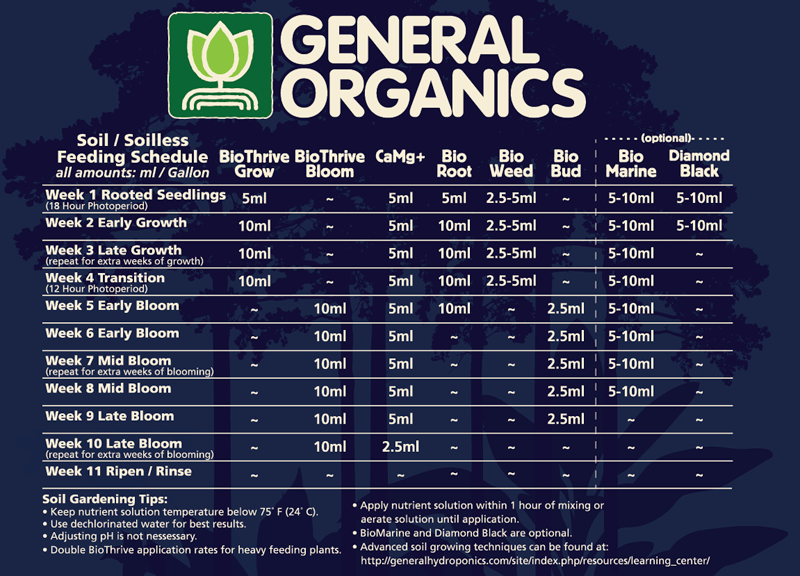 general-organic