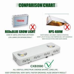 CF Grow Dimmable CREE CXB3590 200W