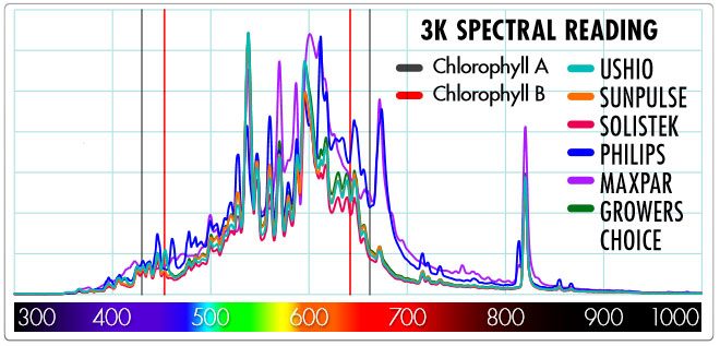 cmh-3100k-spectral-reading