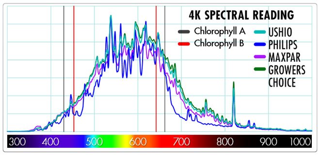 cmh-4200k-spectral-reading