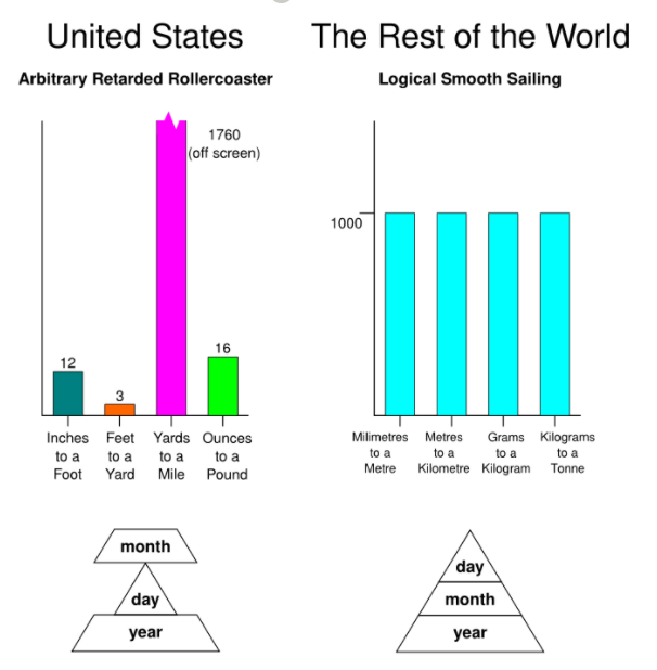 Metric vs imperial