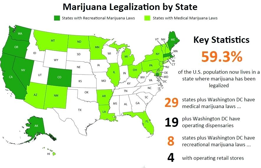 Weed Weights And Prices Chart