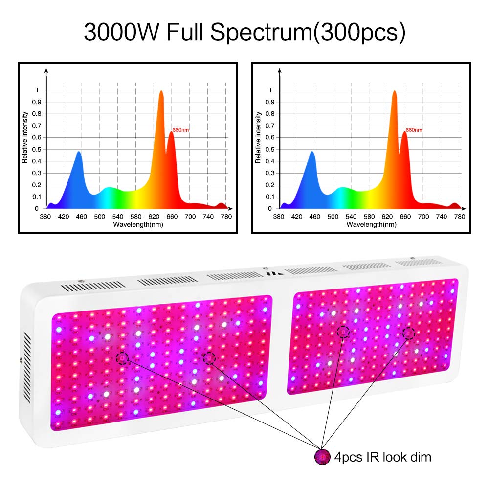 Dimgogo 3000w LED Grow Light 2