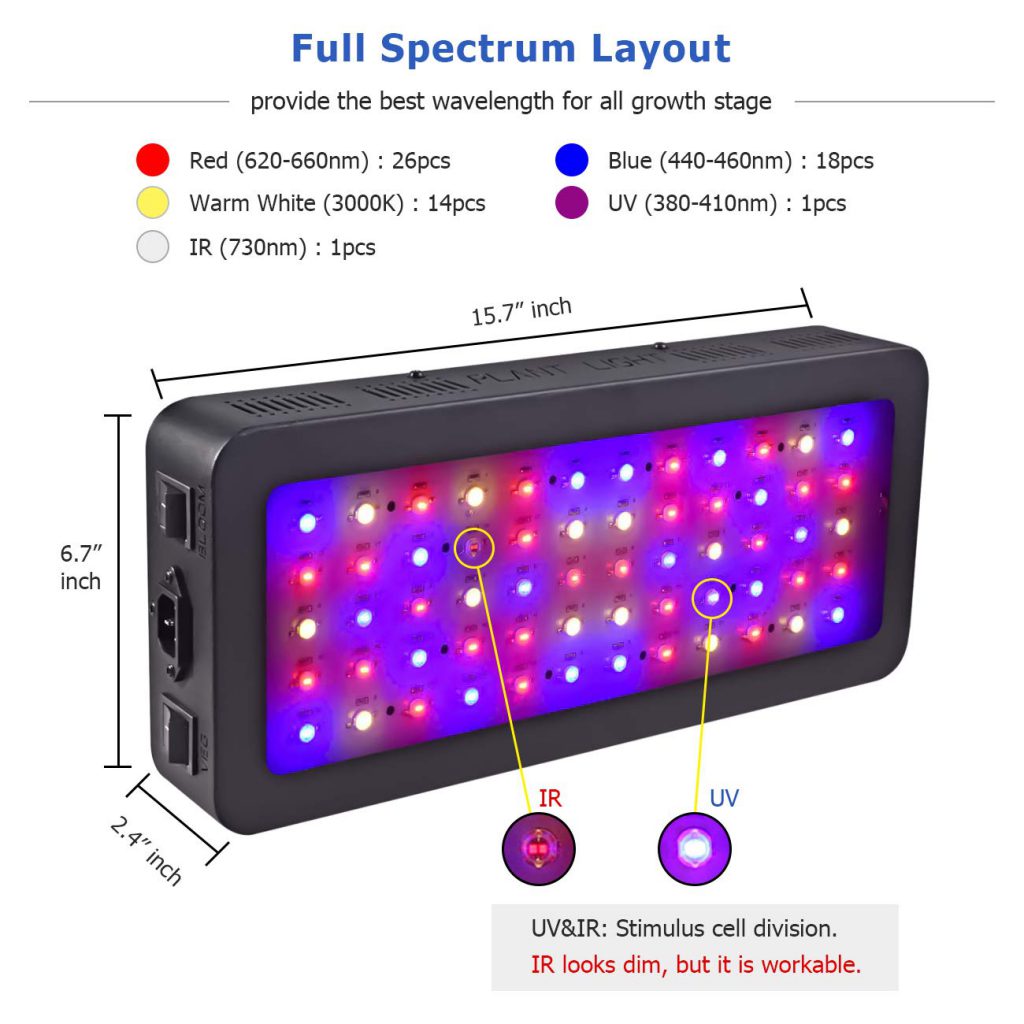 Golspark Indoor LED Grow Light2,