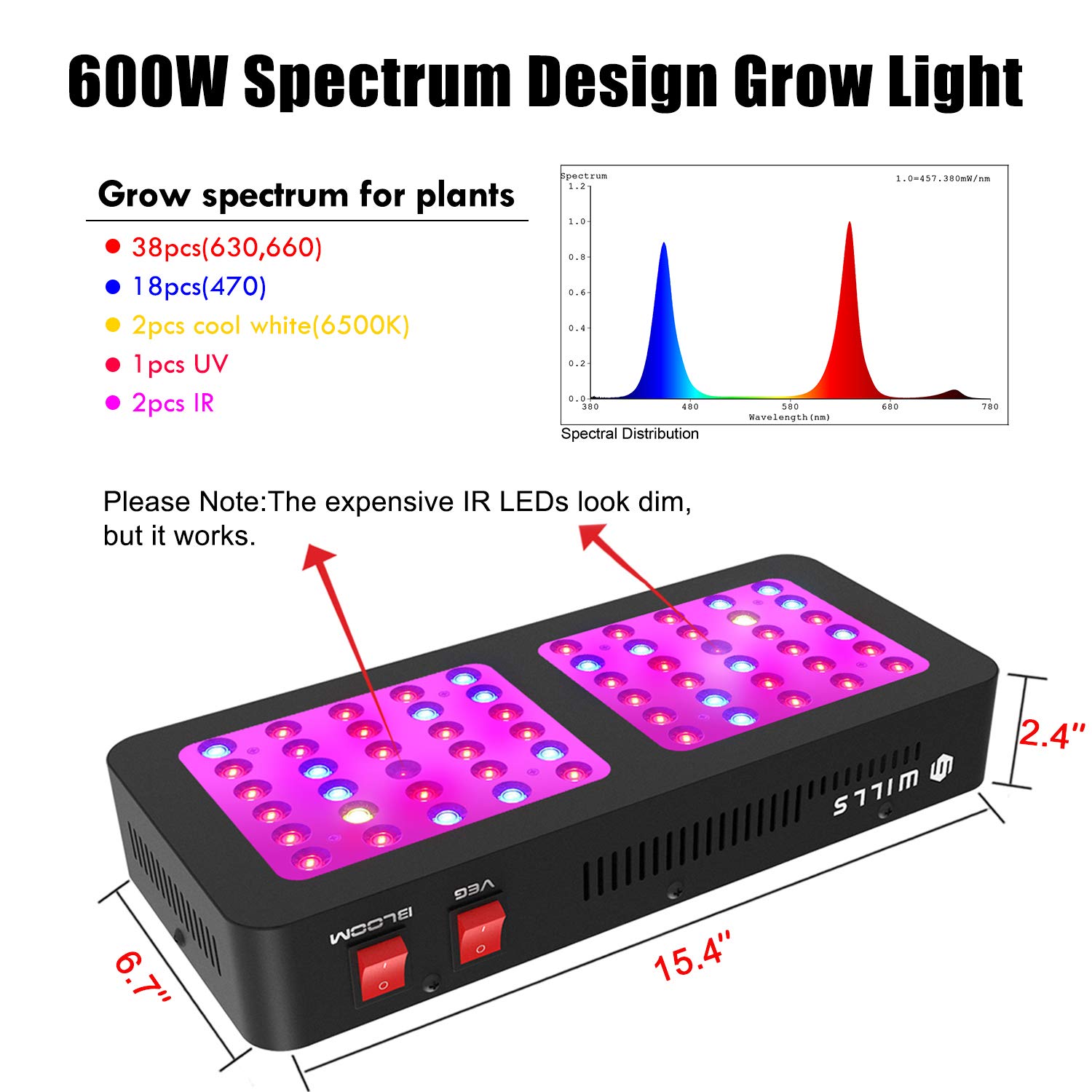 WILLS Newest Reflector-Series 600W Grow Light Review