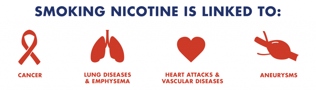 dangers of nicotine