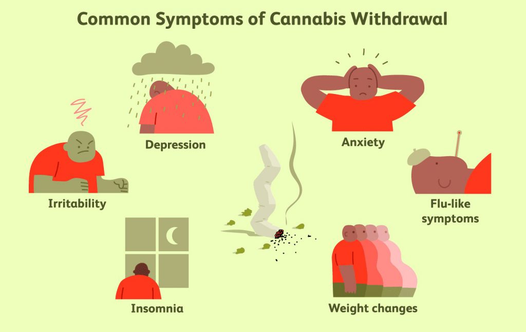 Weed Withdrawal Symptoms