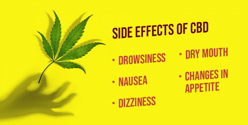 Side effects of CBD Oil