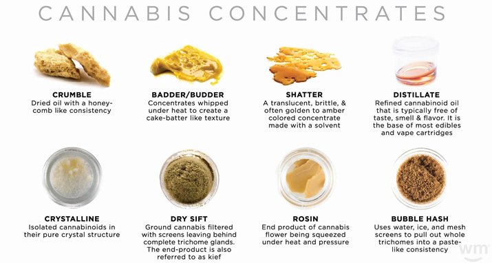 cannabis-concentrates-oils
