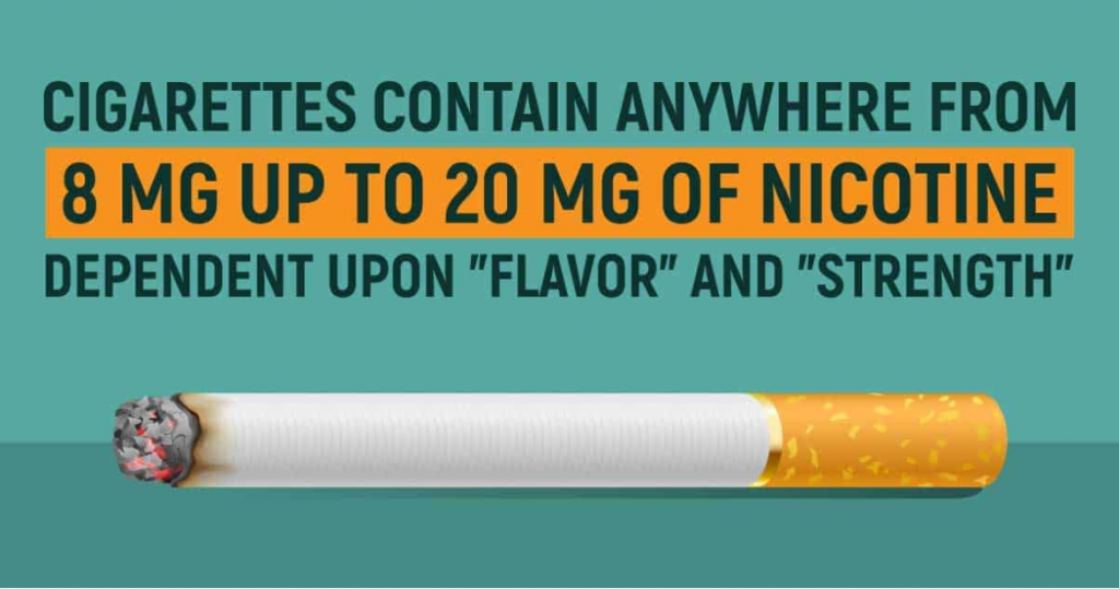 How Much Nicotine Is In A Cigarette Compared To Vape How Much Nicotine Is In A Cigarette Compared To Vape