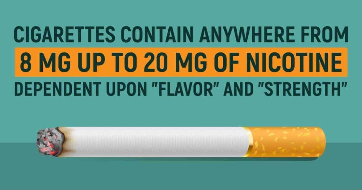 How Much Nicotine is in a Cigarette