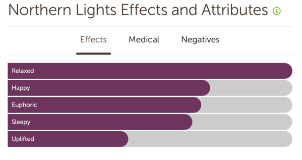 Medical benefits of Northern Lights