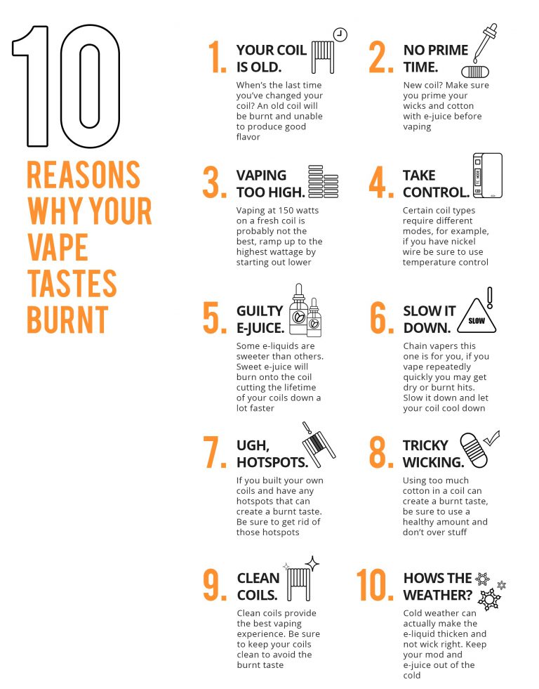 Why Does My Vape Taste Burnt With New Coil?