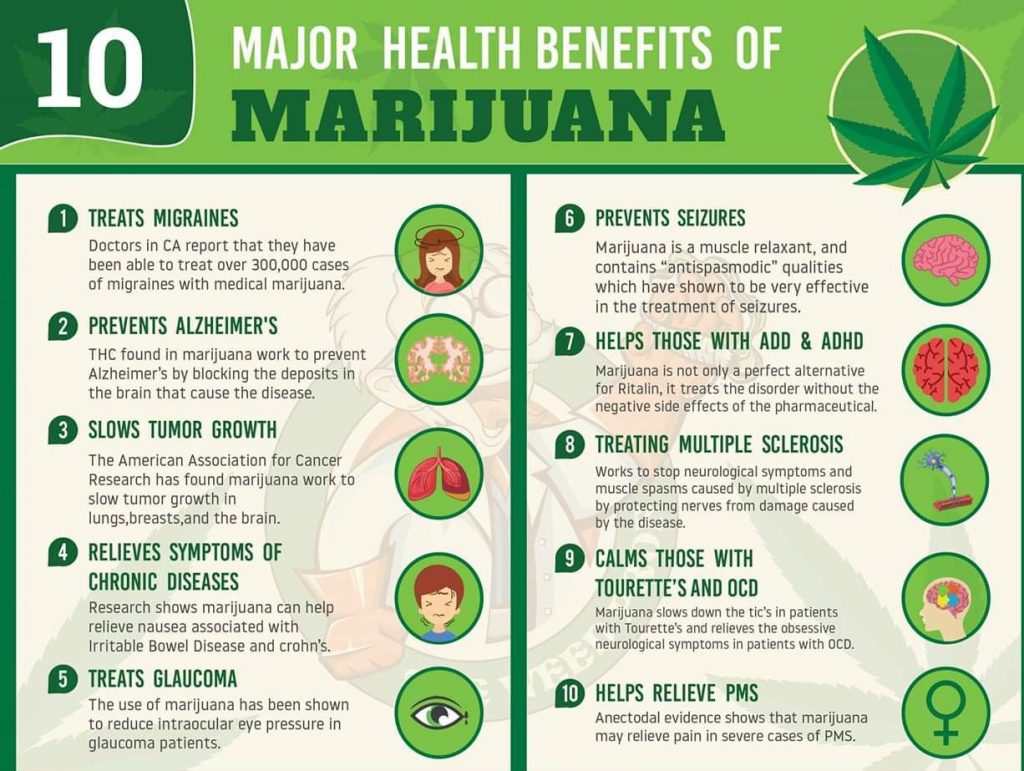 benefits of medical marijuanas essay