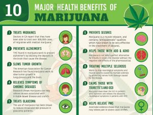 11 Health Benefits Of Weed | Effects of Marijuana Use