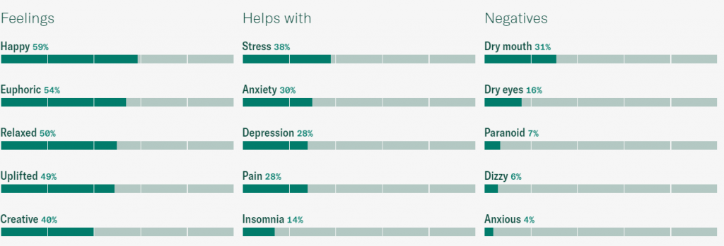 blue-dream-strain-medical-benefits