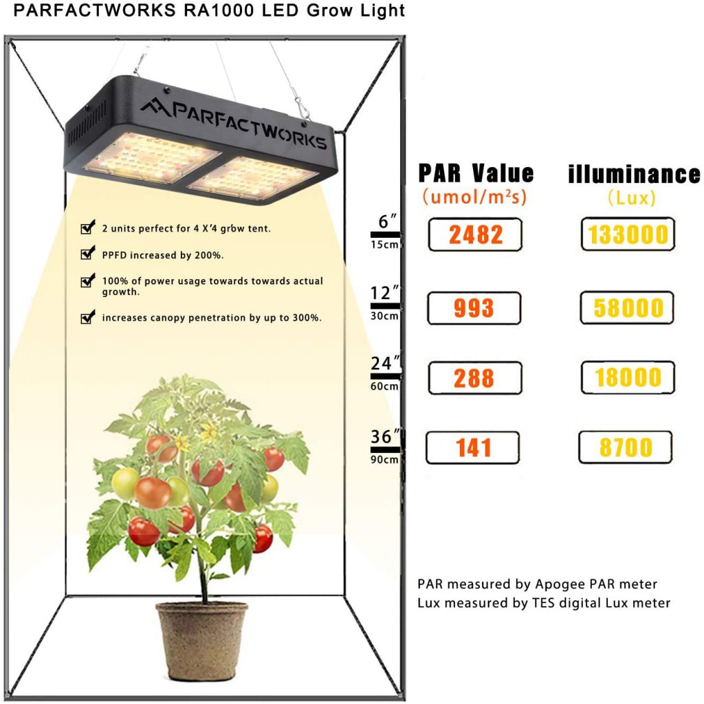 PARFACTWORKS 1000W LED Grow Light 